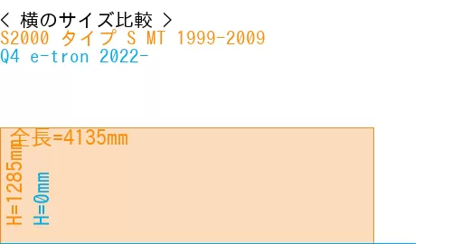 #S2000 タイプ S MT 1999-2009 + Q4 e-tron 2022-